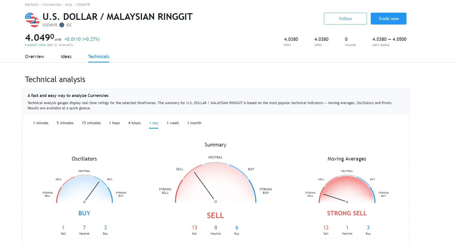 hukum trade forex dalam Islam | Weltrade Malaysia