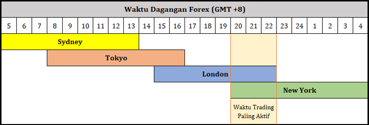 Forex trading time in malaysia and london winners betting tips