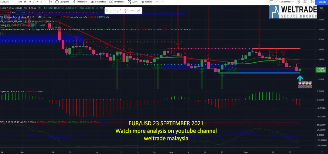 Analisa Forex Eurusd September Weltrade Malaysia