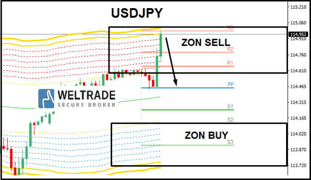 Analisa Harian Usdjpy Selasa Januari Weltrade Malaysia