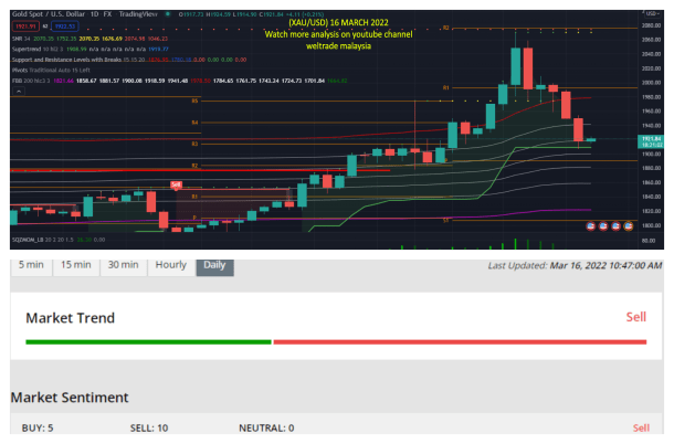 Analisis GOLD XAUUSD Mac Weltrade Malaysia